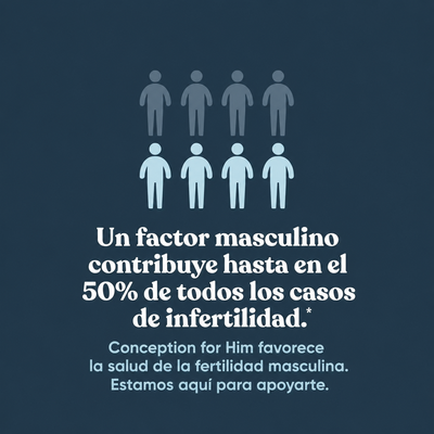 Nuvrela™ Apoyo a la fertilidad MASCULINA